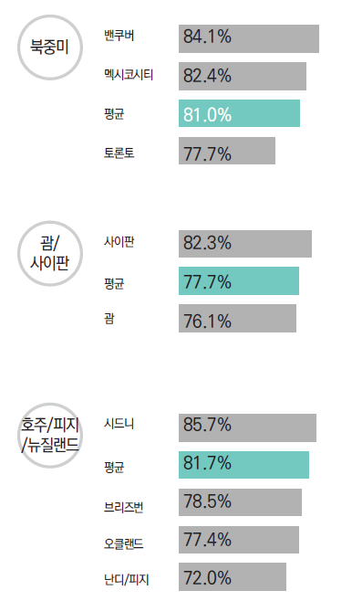 에디터 사진
